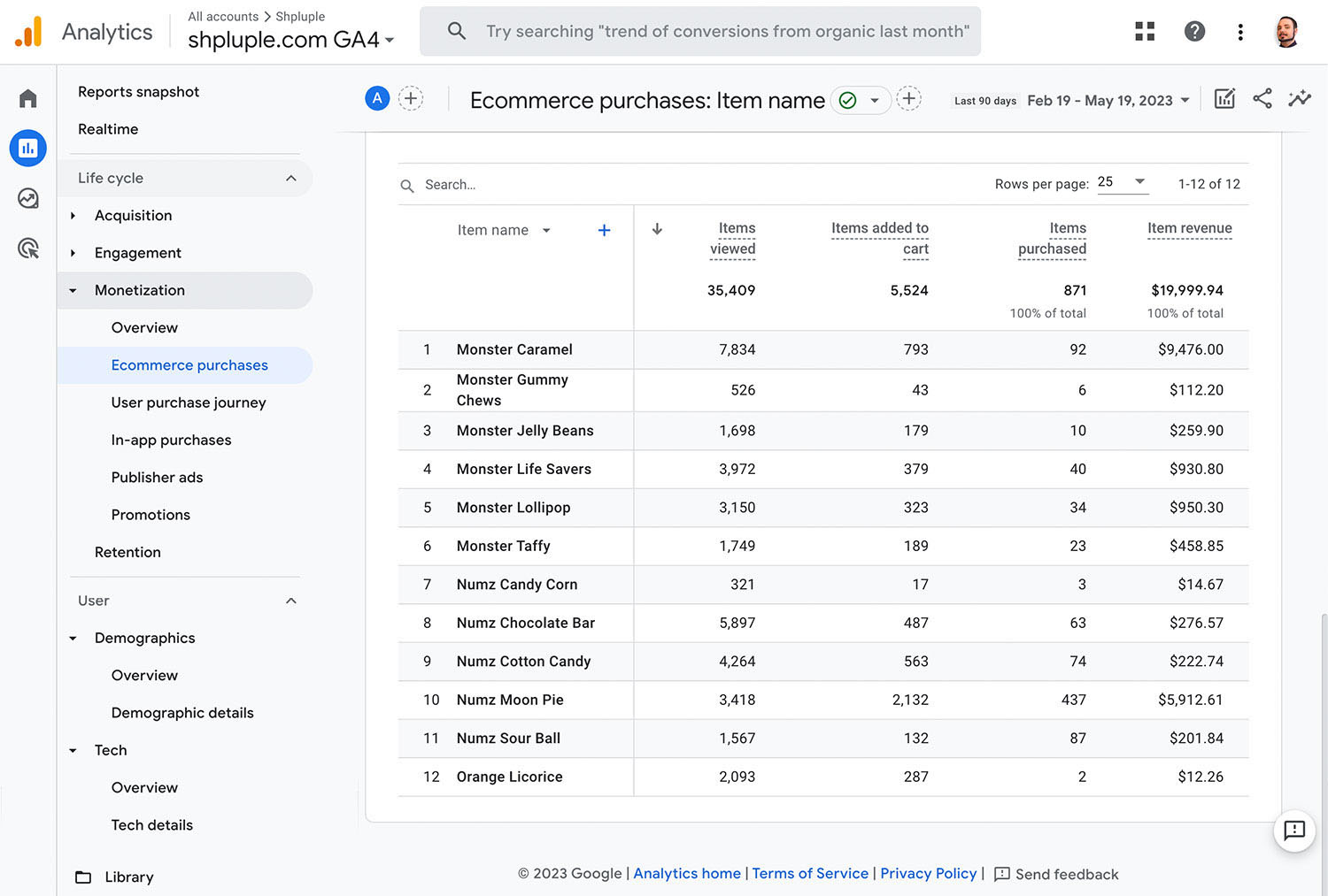 google analytics ga4 ecommerce